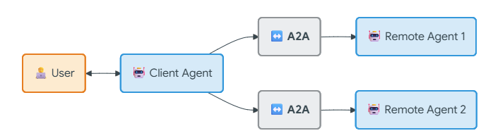 A2A illustration