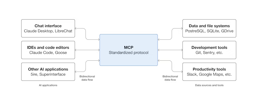 MCP illustration