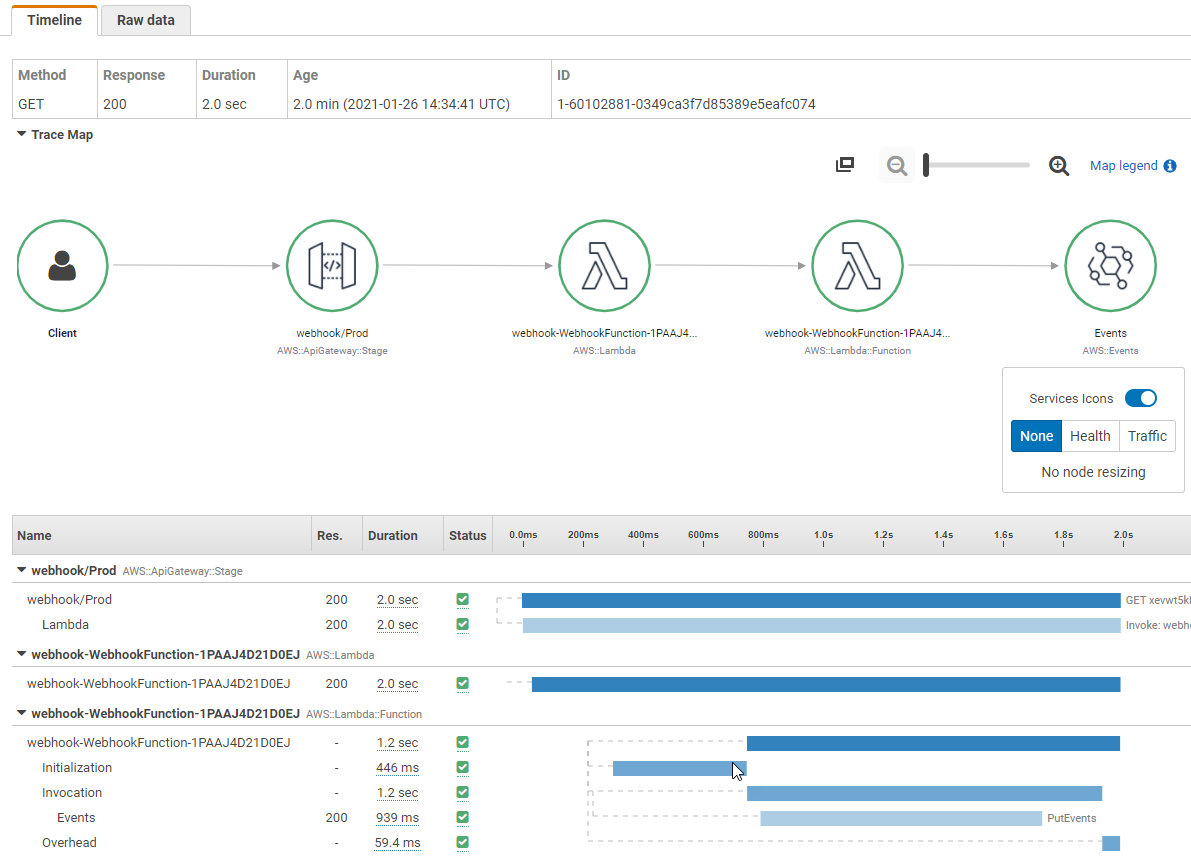 AWS X-Ray example